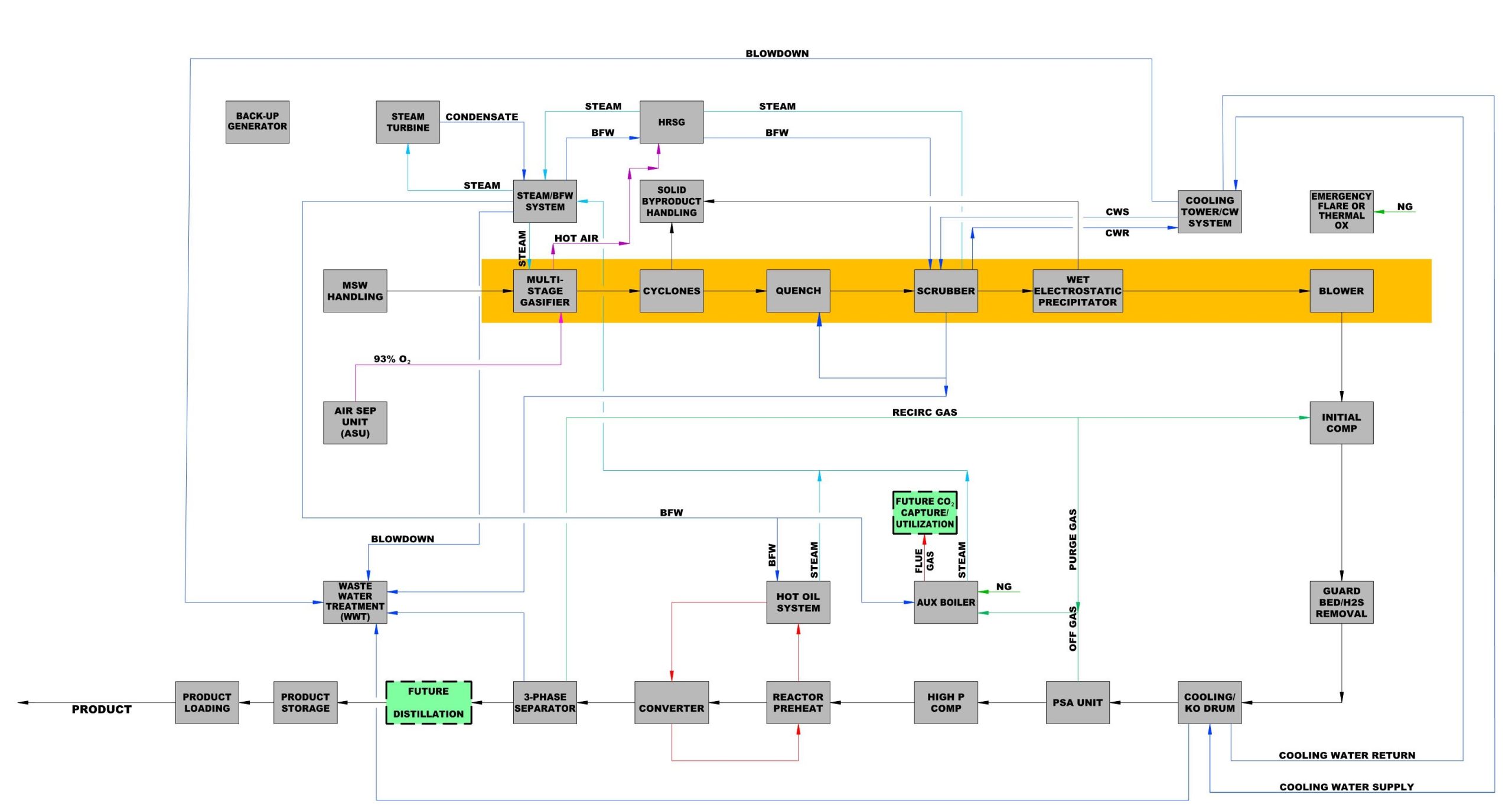 mechanical engineering